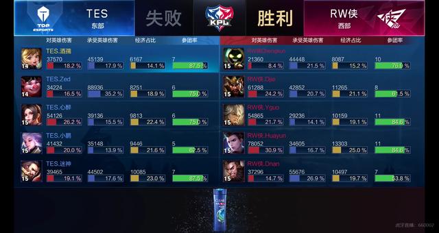 超级球队是 超级球队是